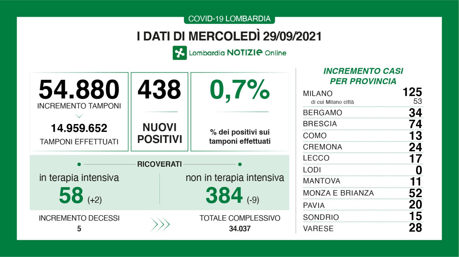 dati