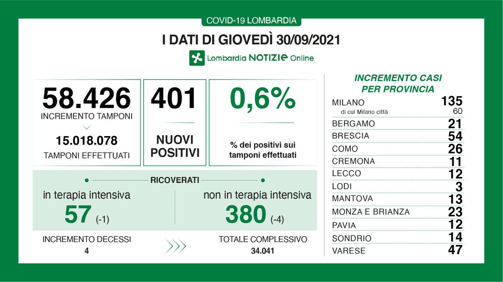 lombardia