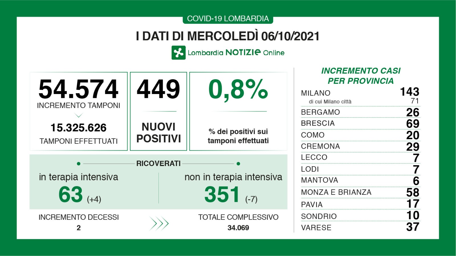dati