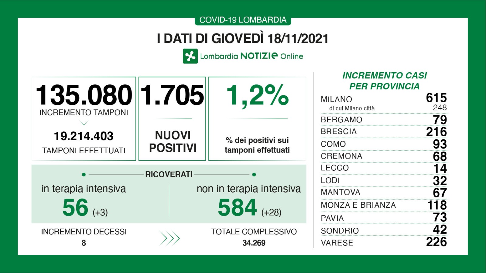dati