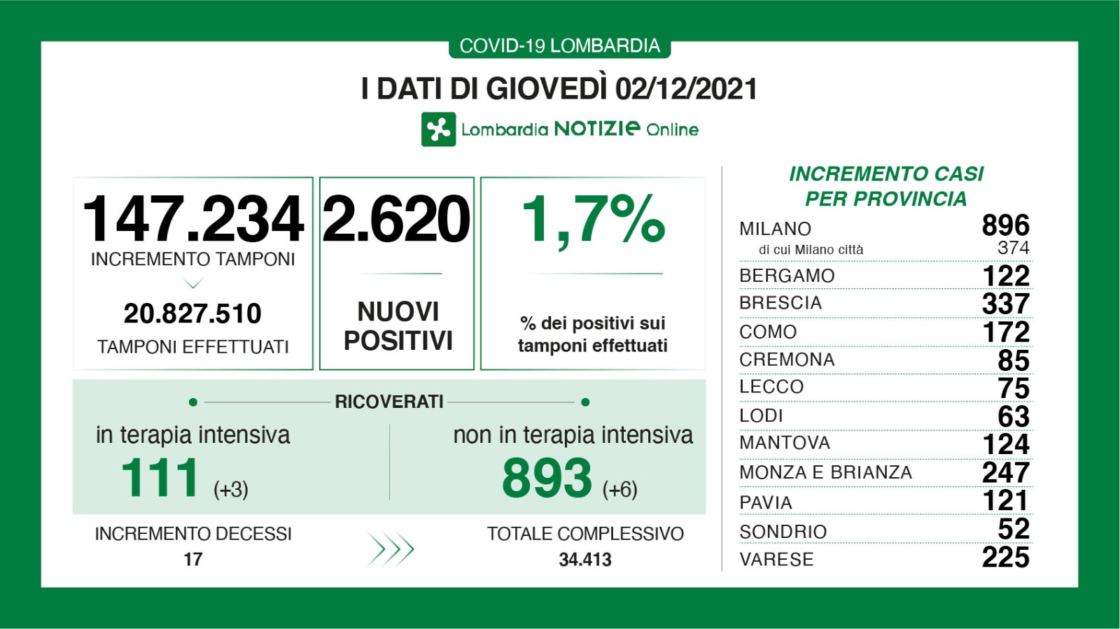 dati