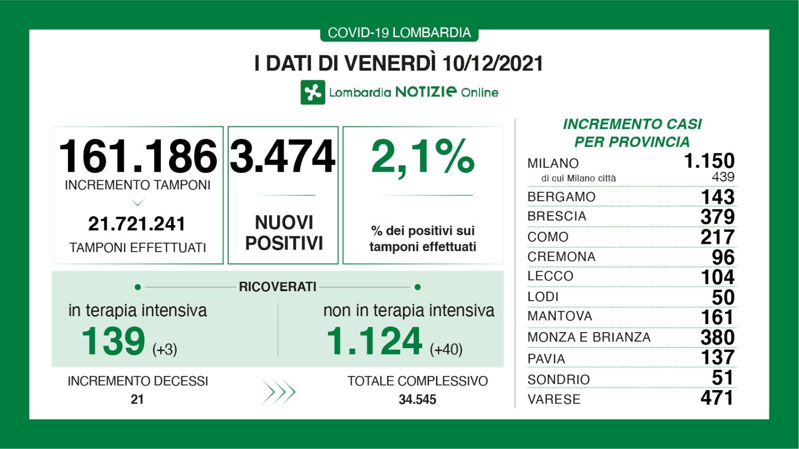 dati