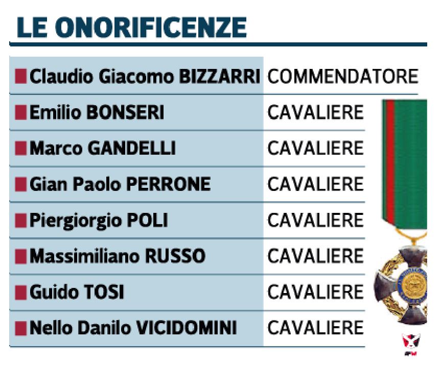 onorificenze