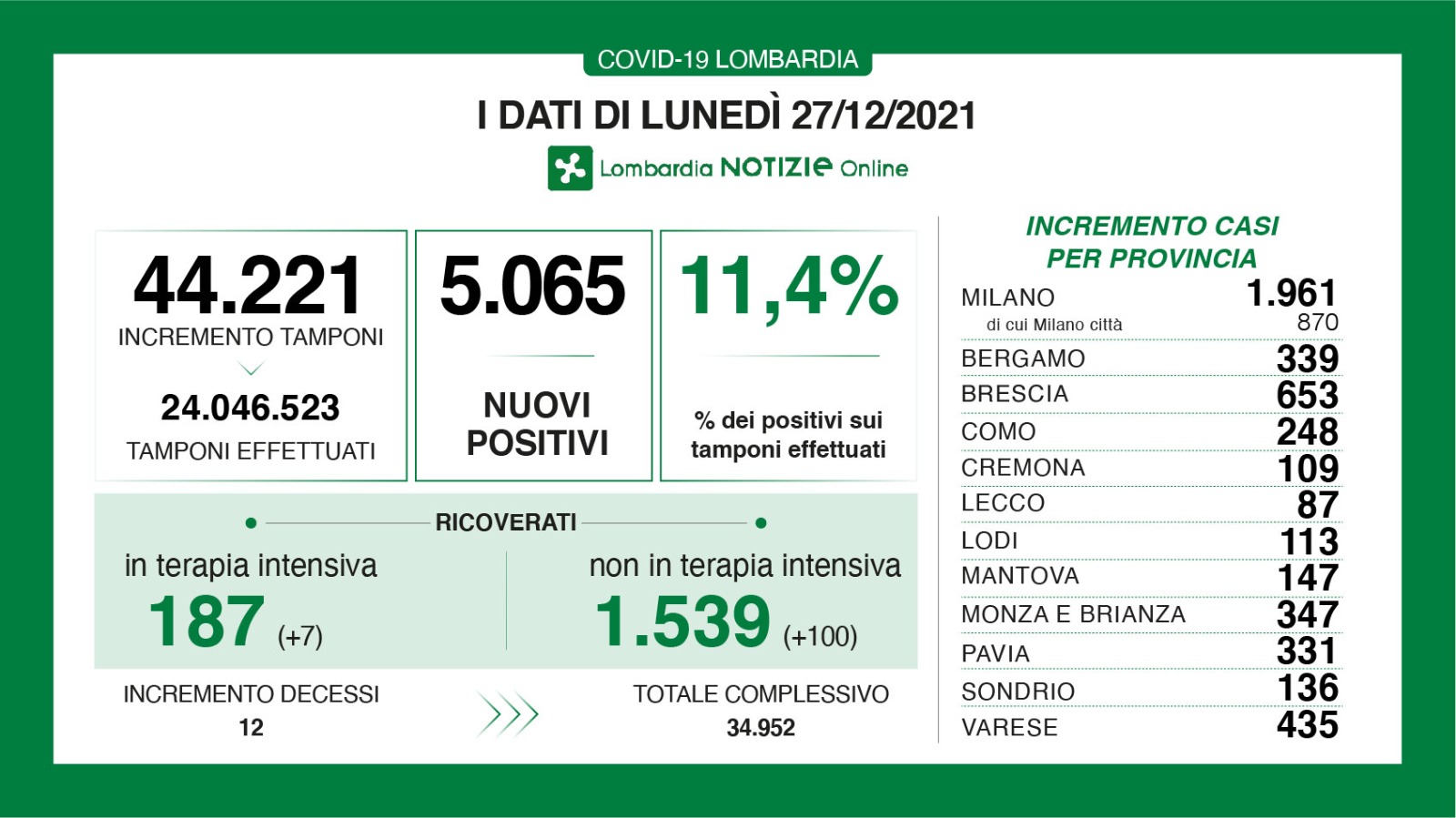 dati