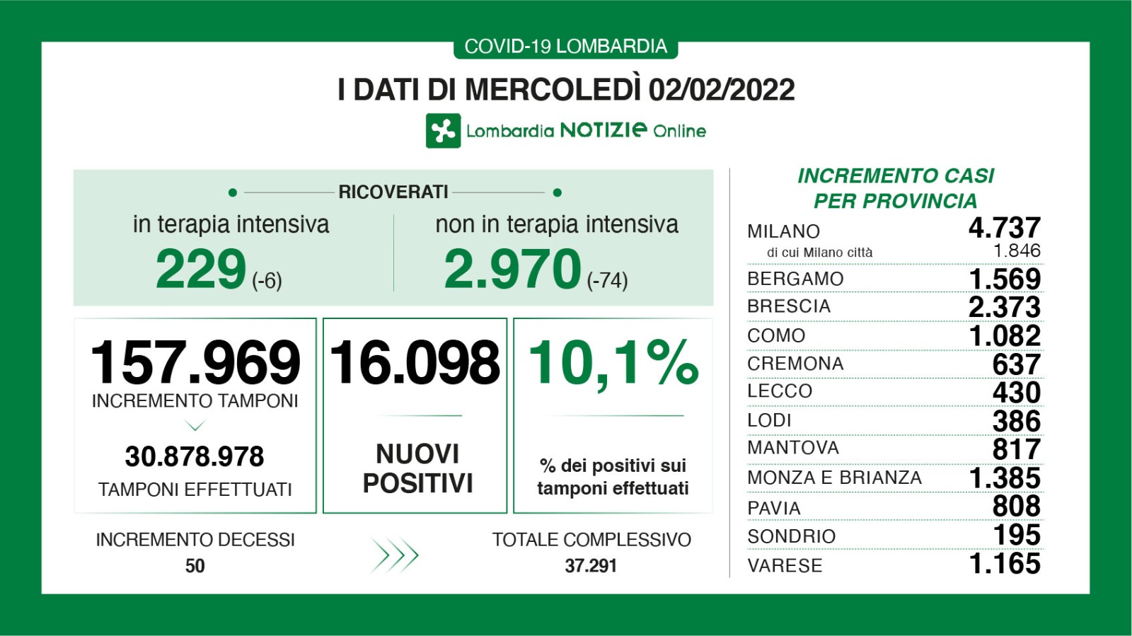 dati