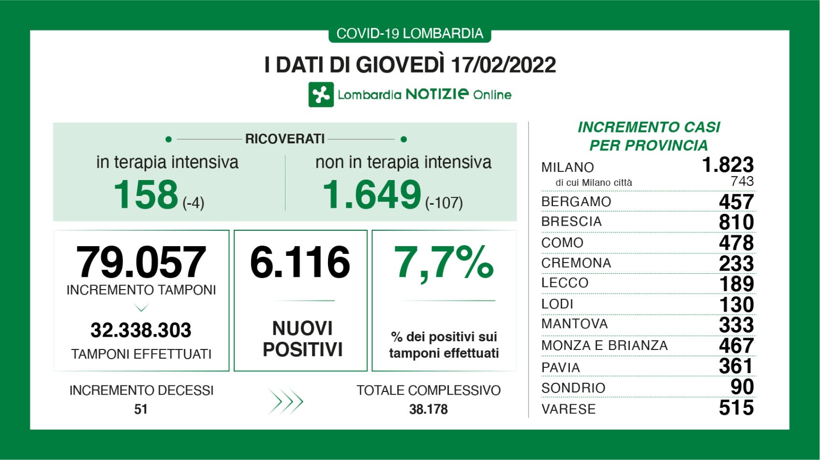 dati