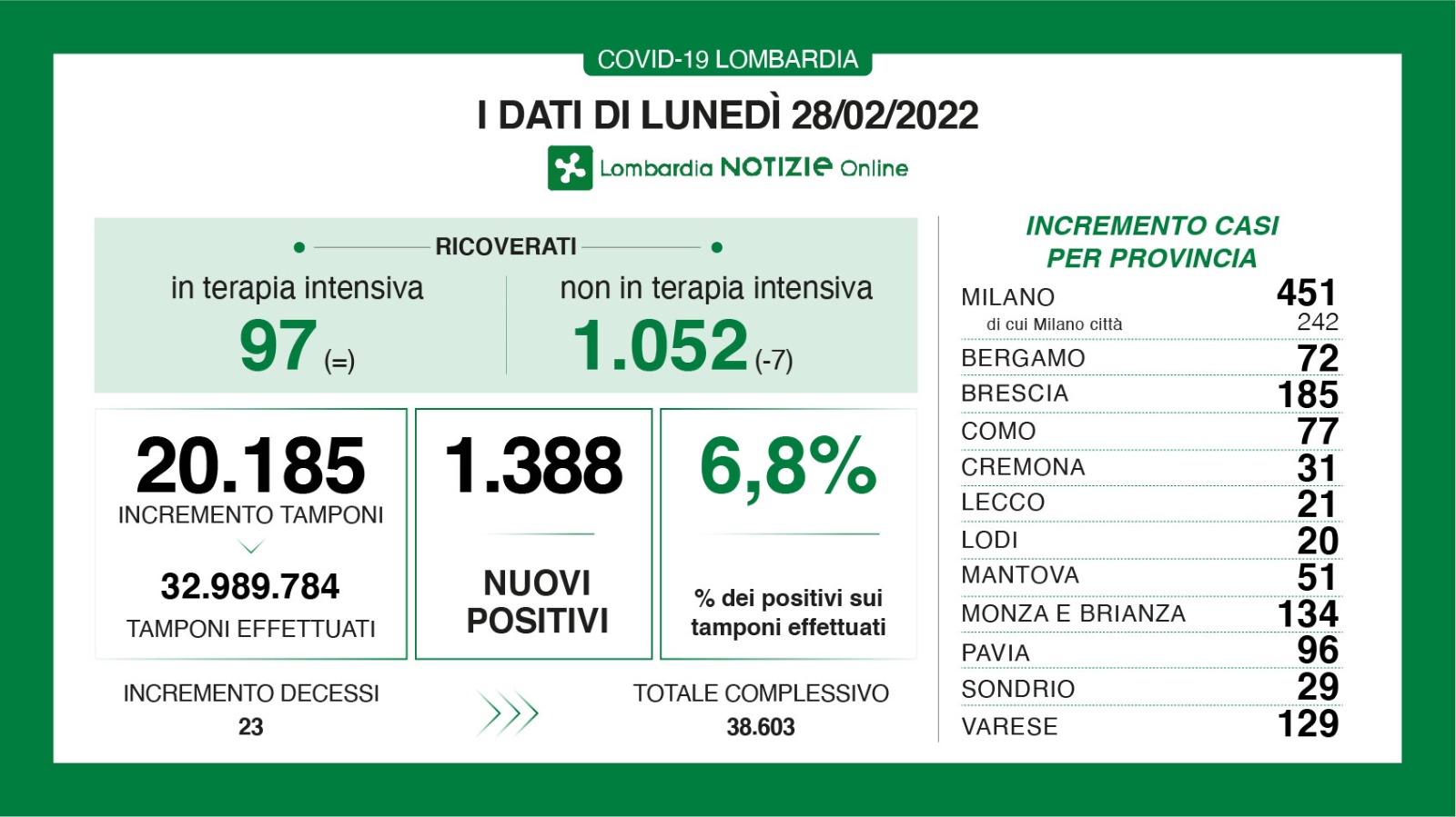 dati