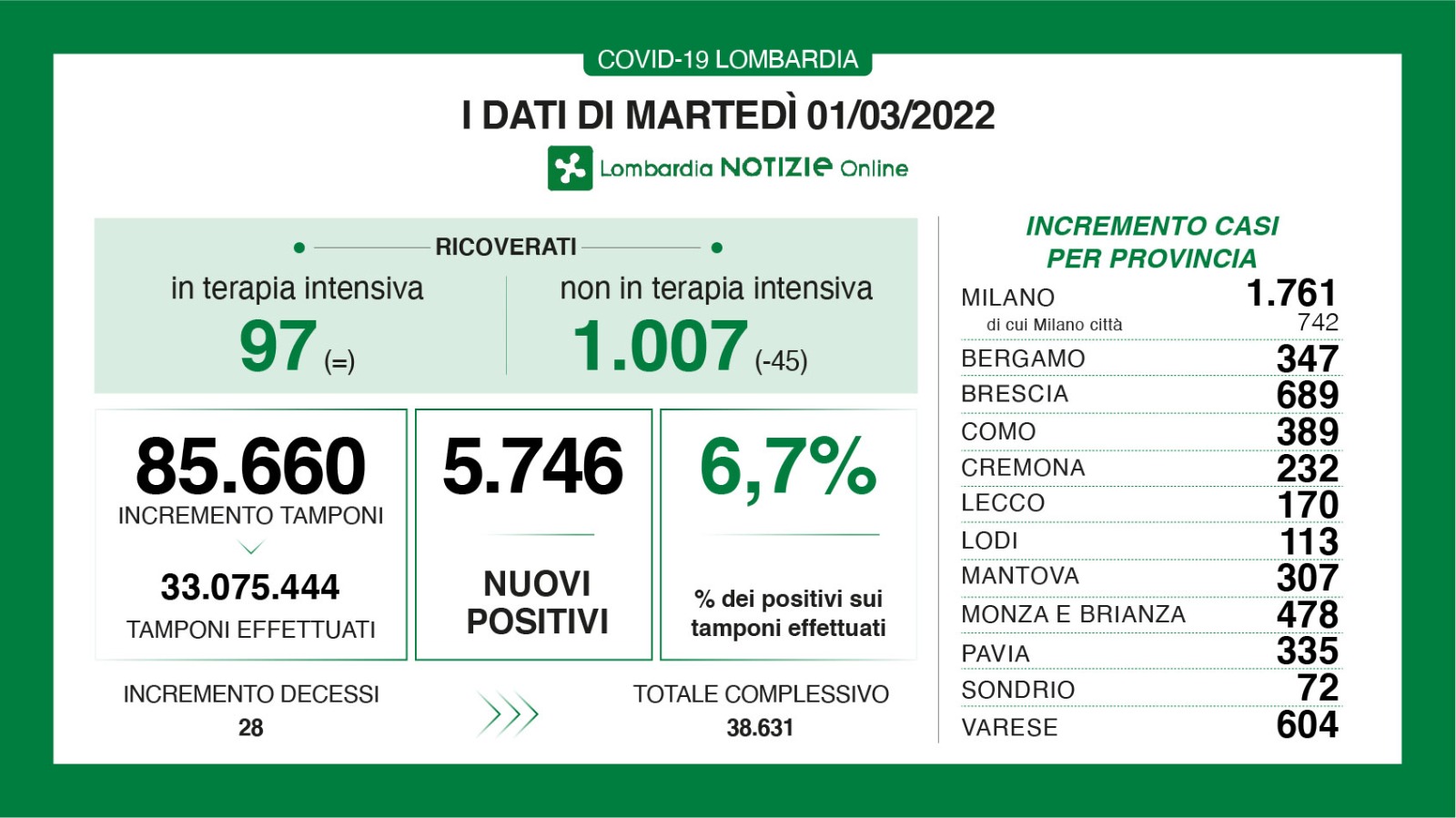 dati