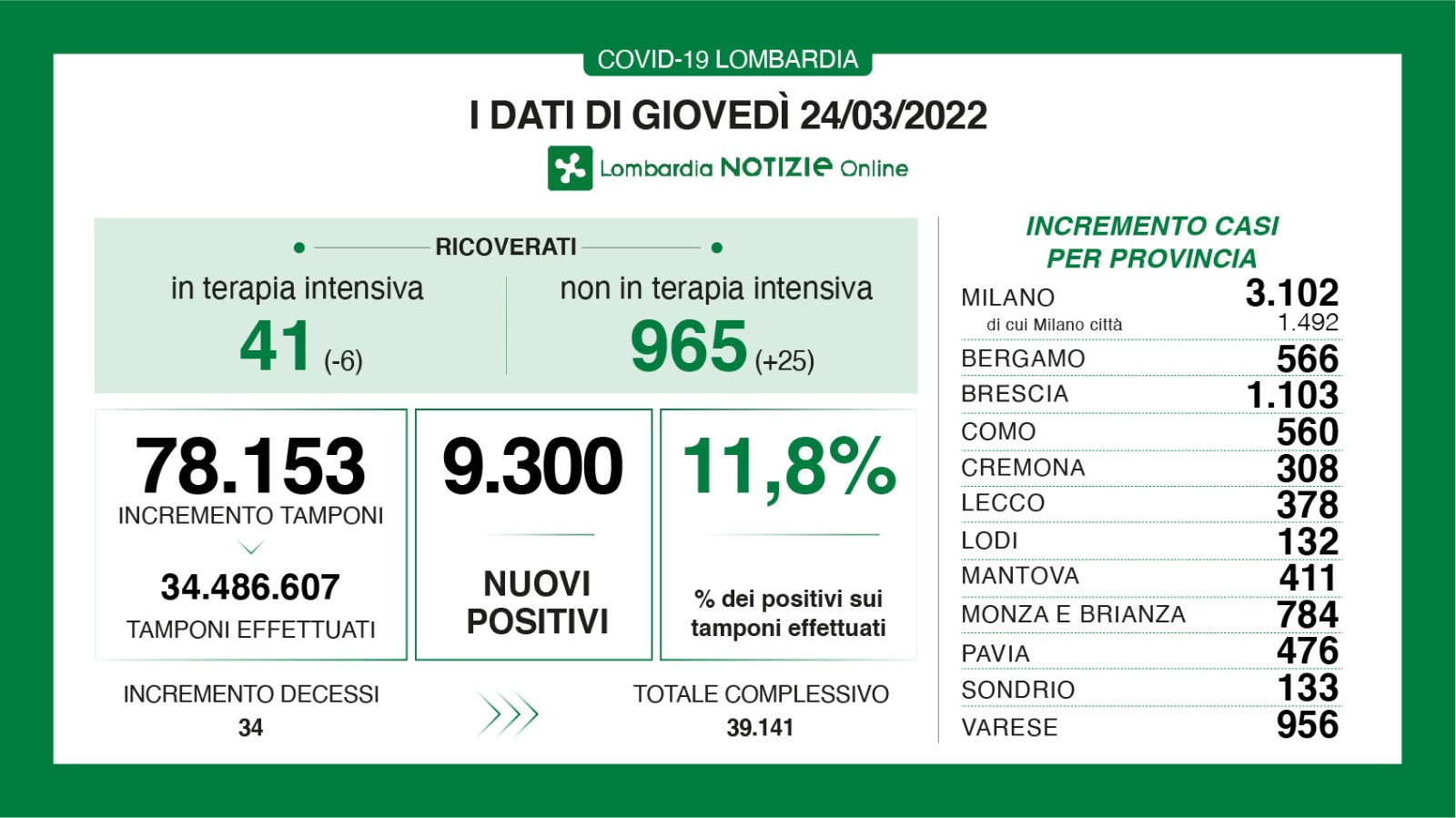 dati