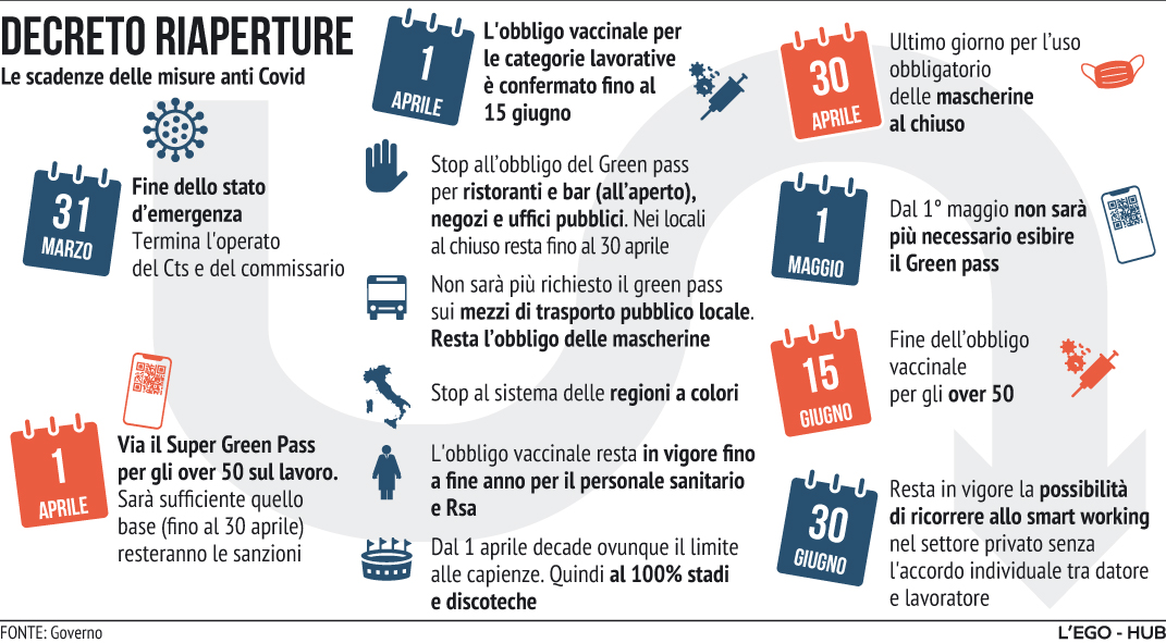 decreto
