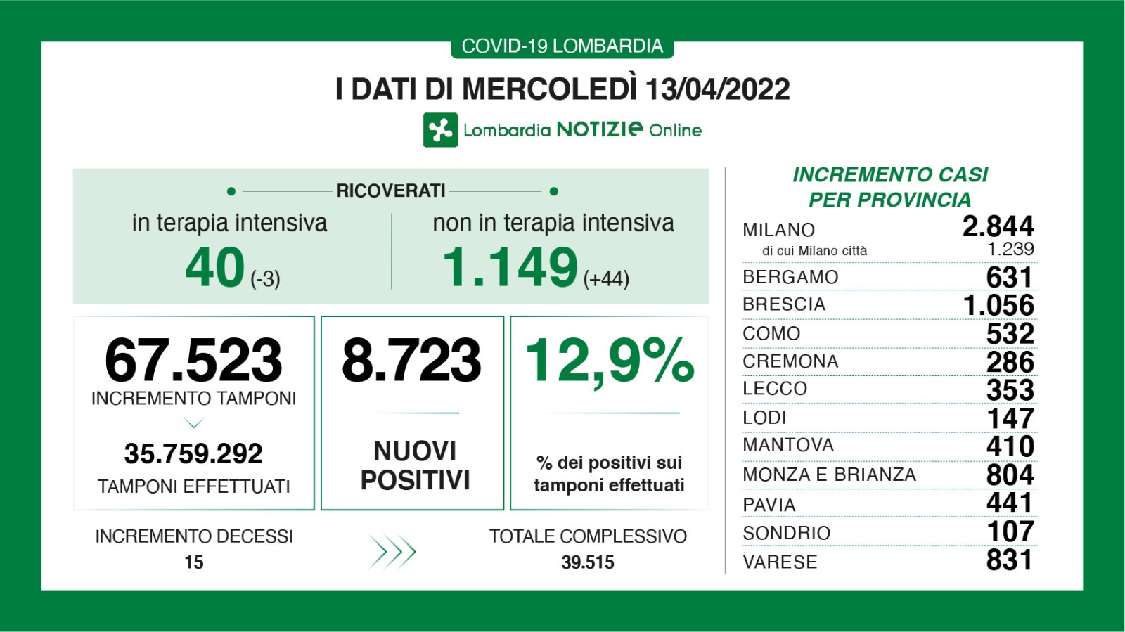 dati