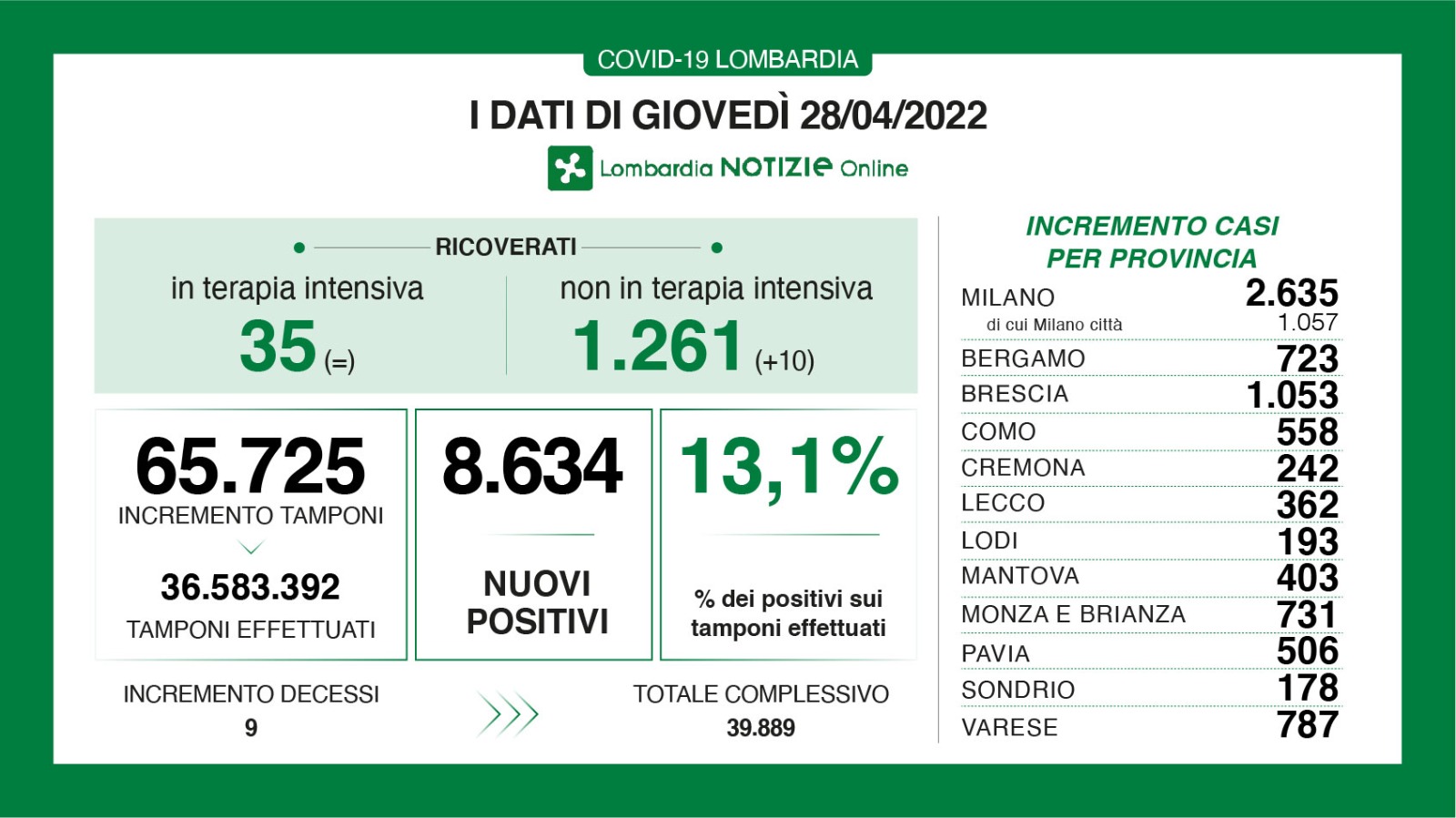 dati