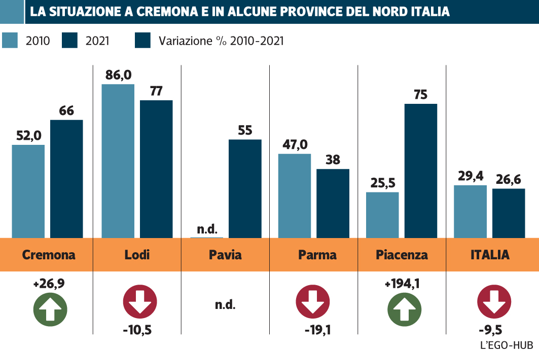 dati