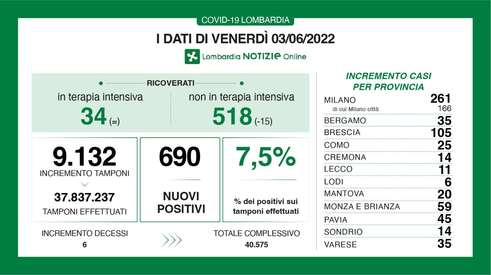 dati