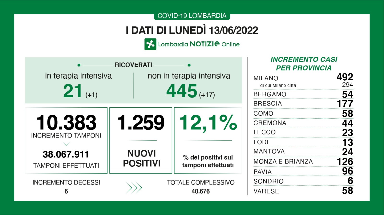 dati