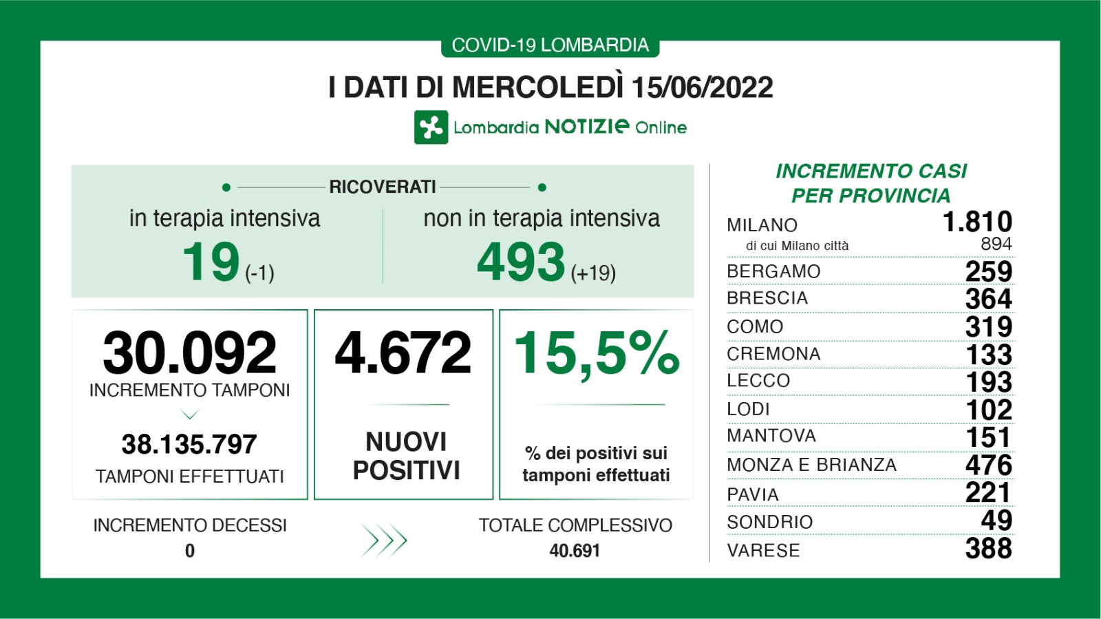 dati