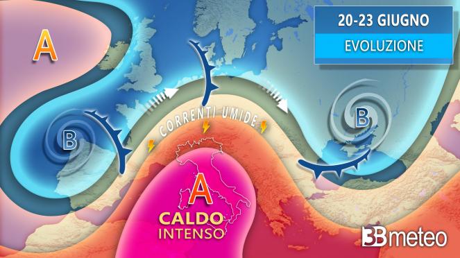 meteo