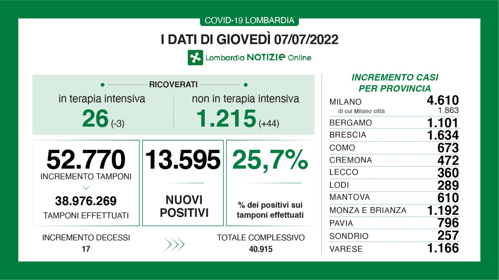 lombardia