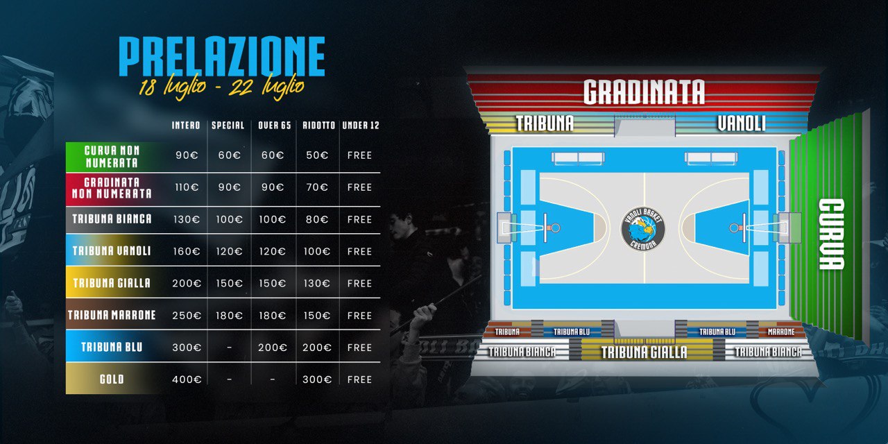 prelazione