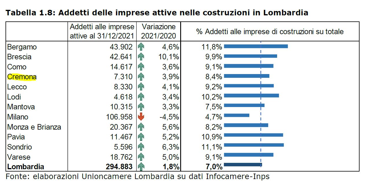 addetti