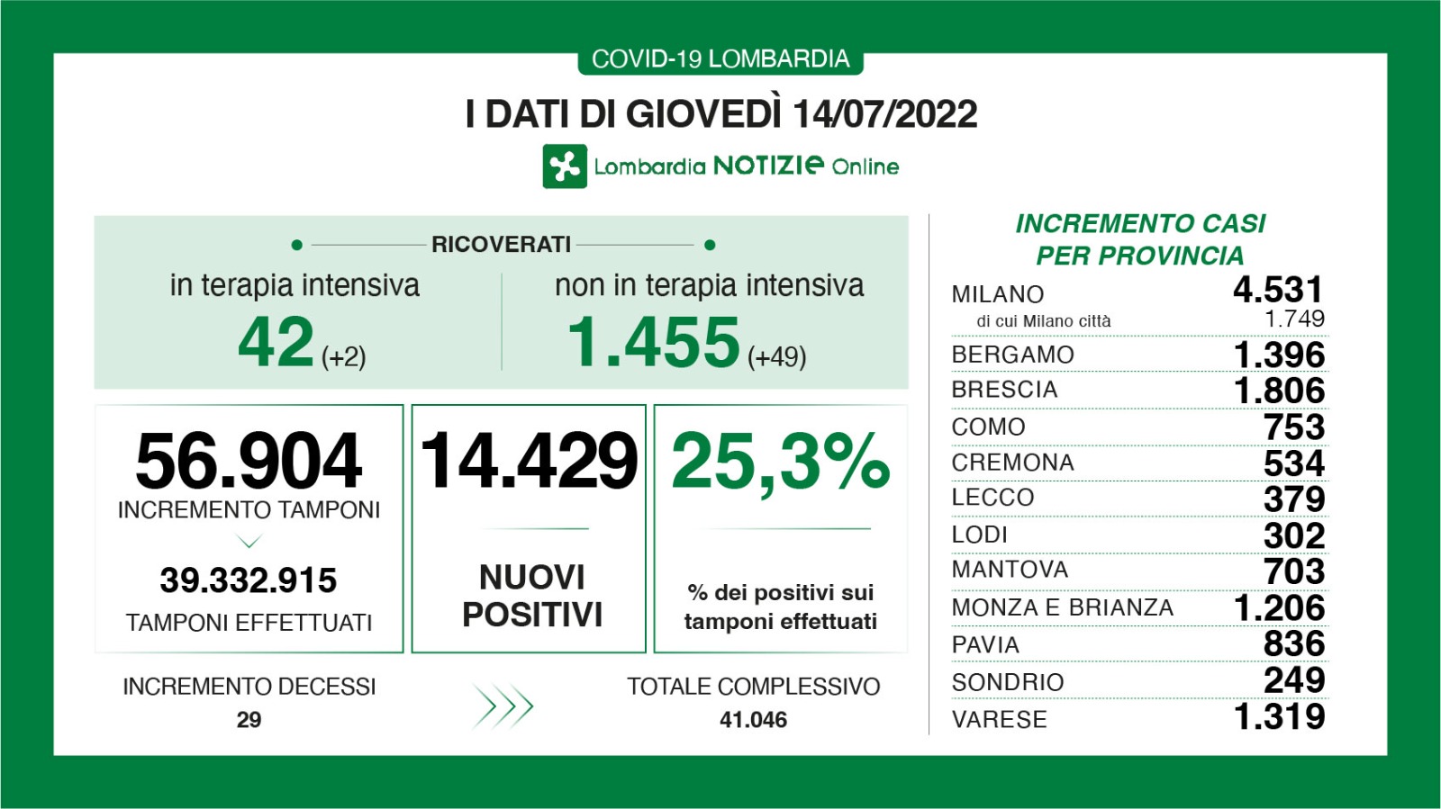 dati