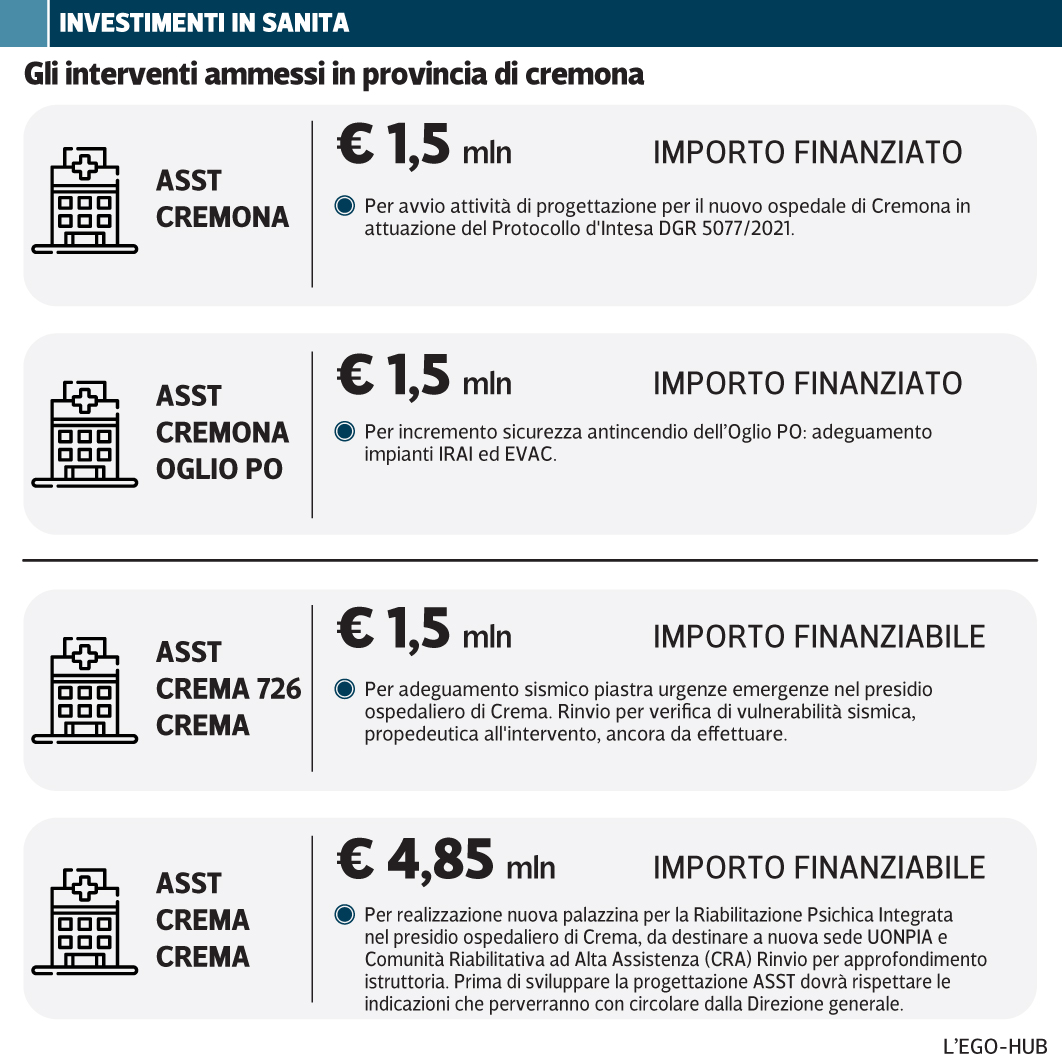 investimenti