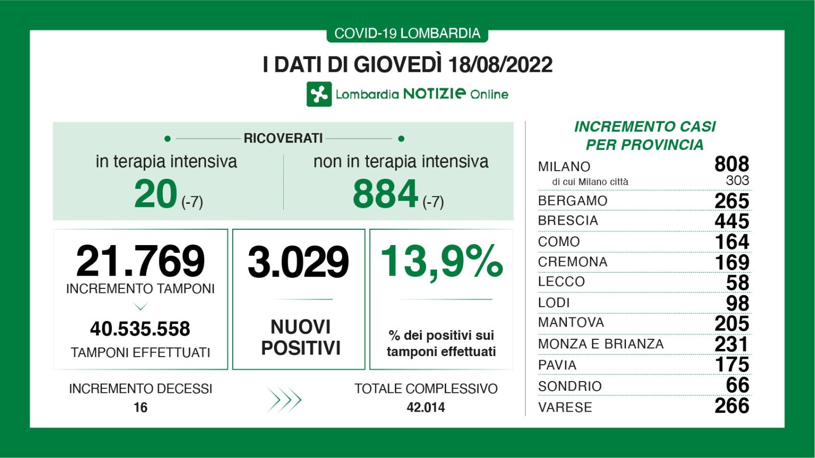 dati