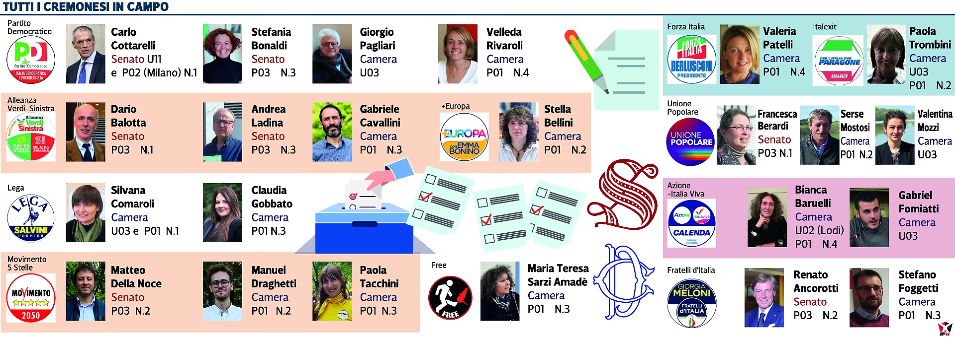 candidati