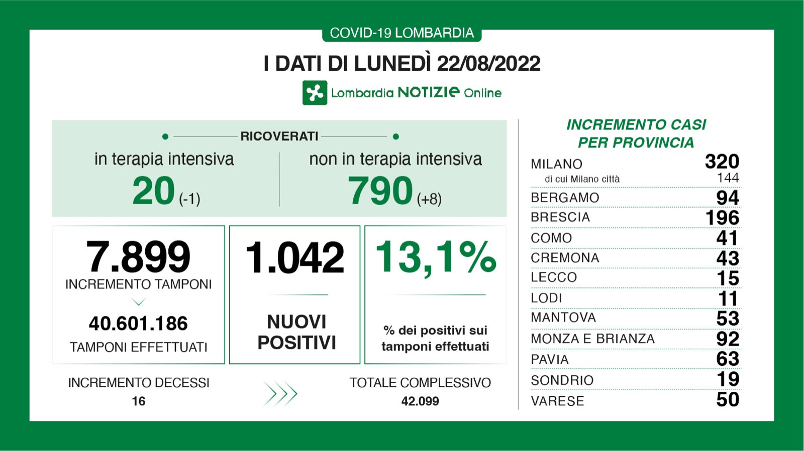 dati