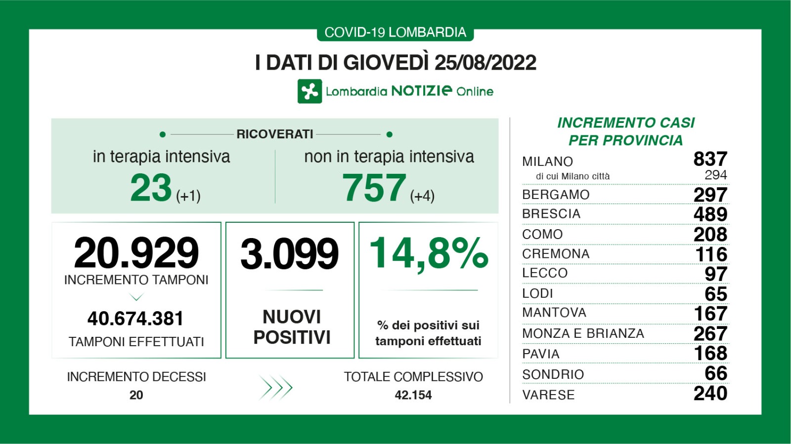 dati