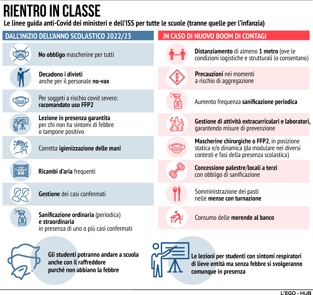 scuola