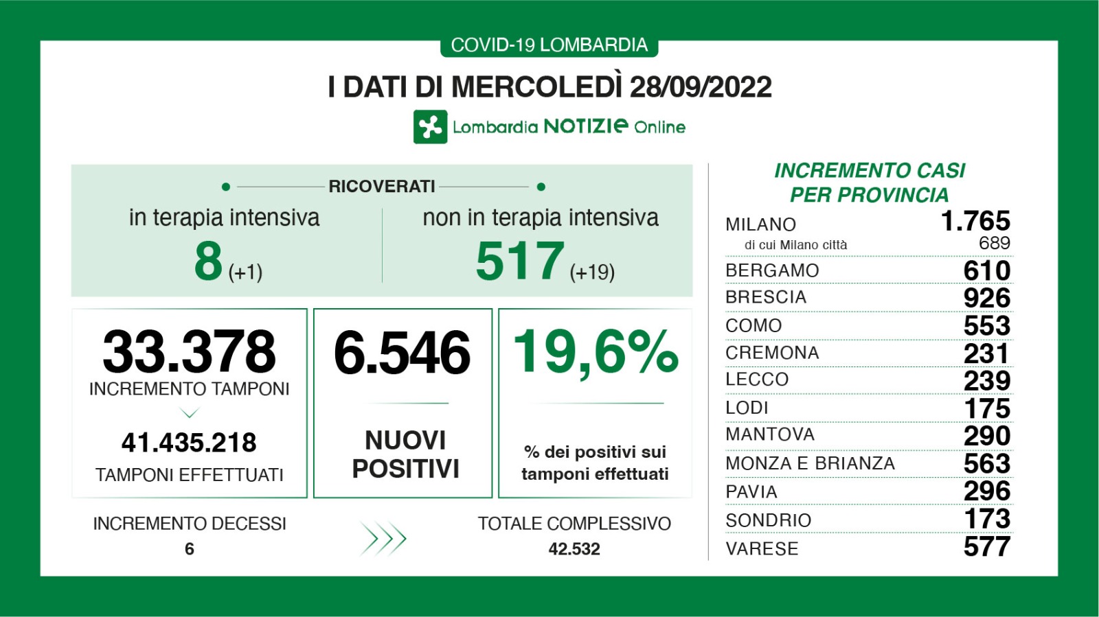lombardia