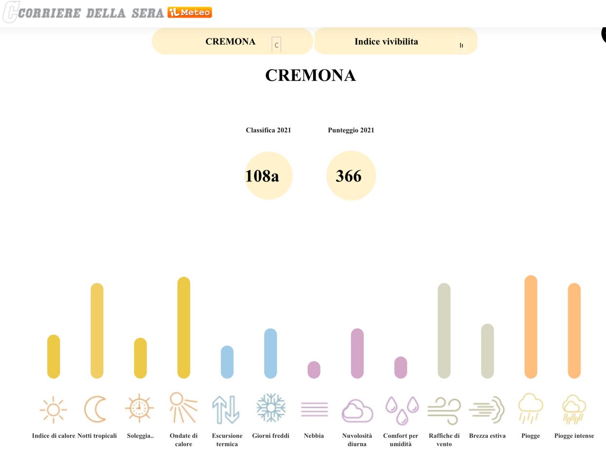 clima