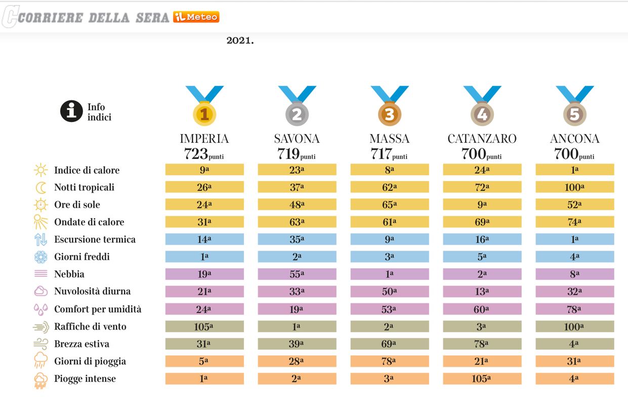 tabella
