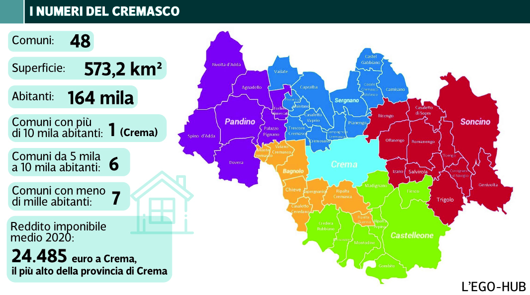 cremasco