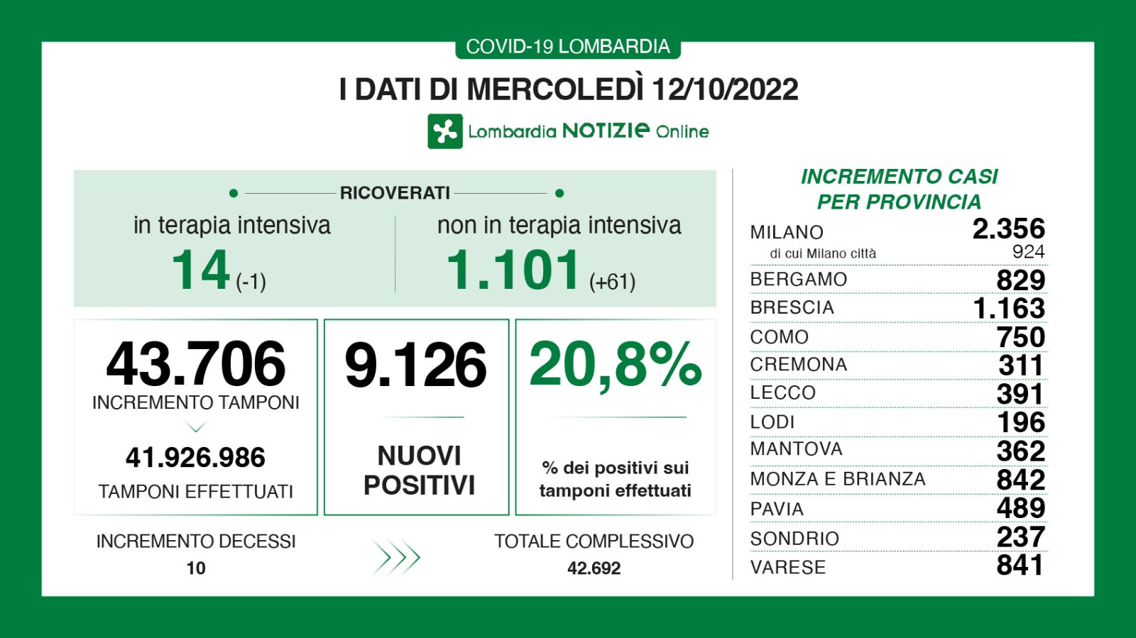 dati