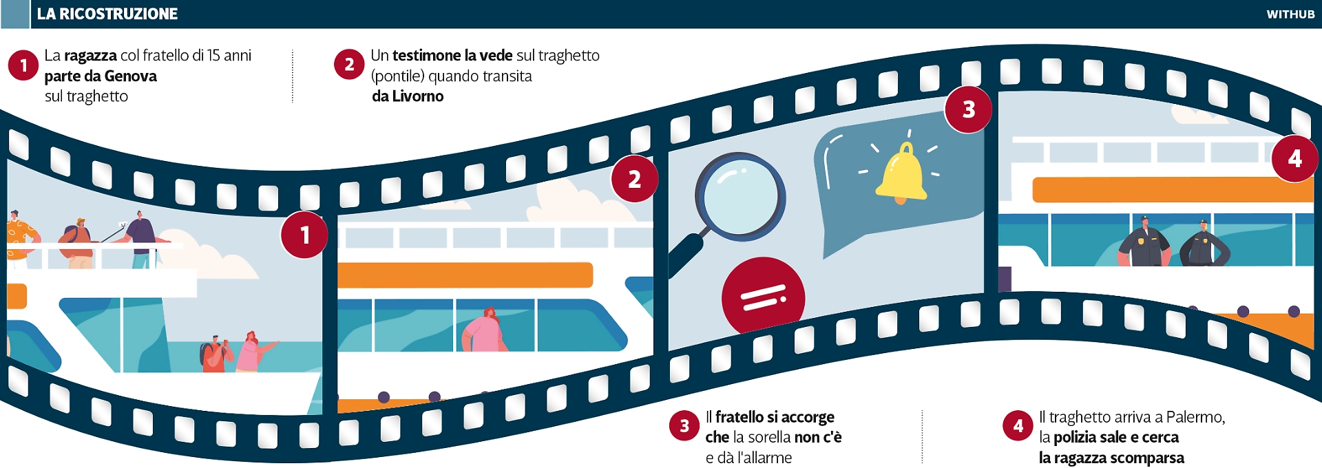 RICOSTRUZIONE