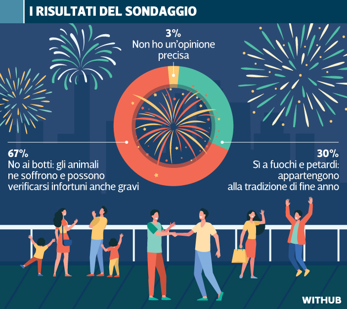 sondaggio