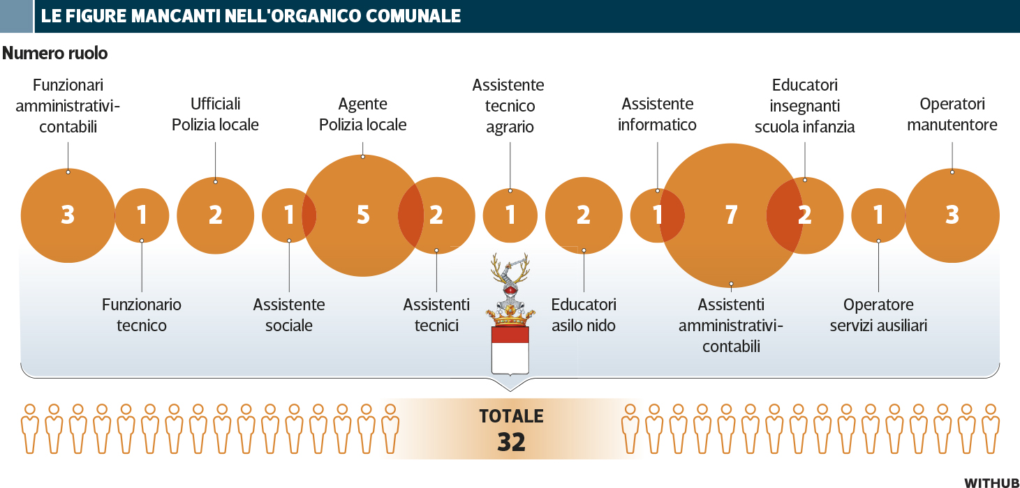 assunzioni