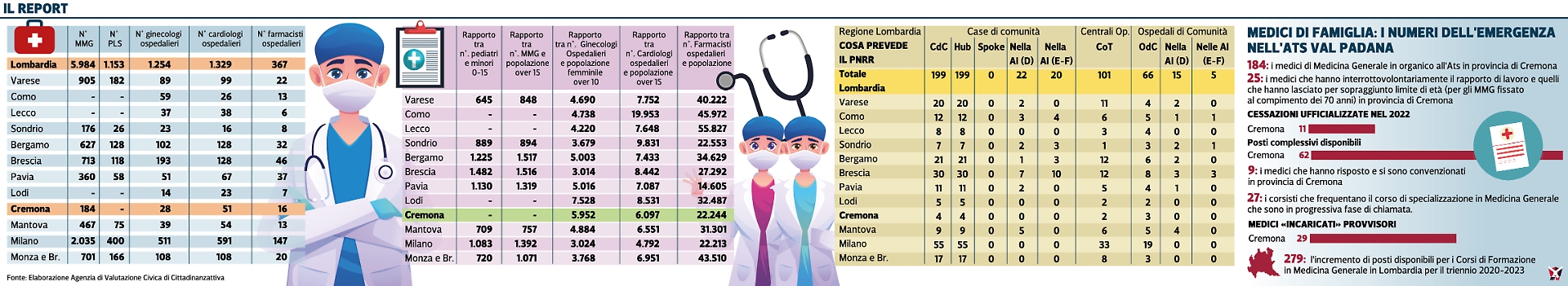medici