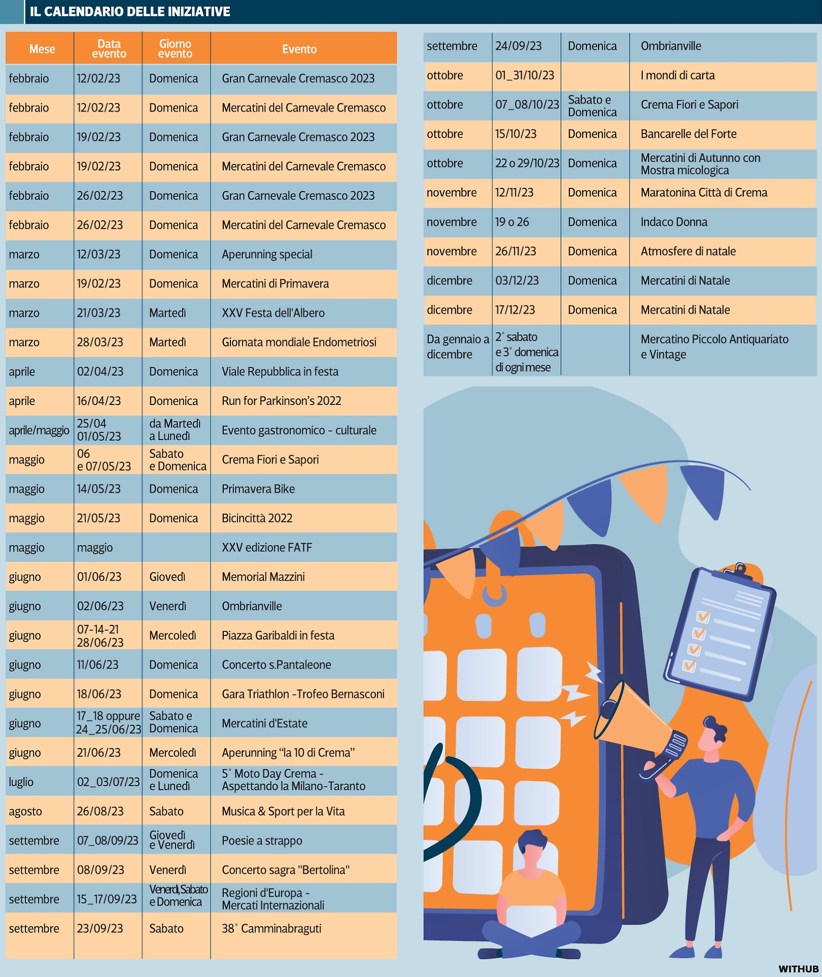 eventi