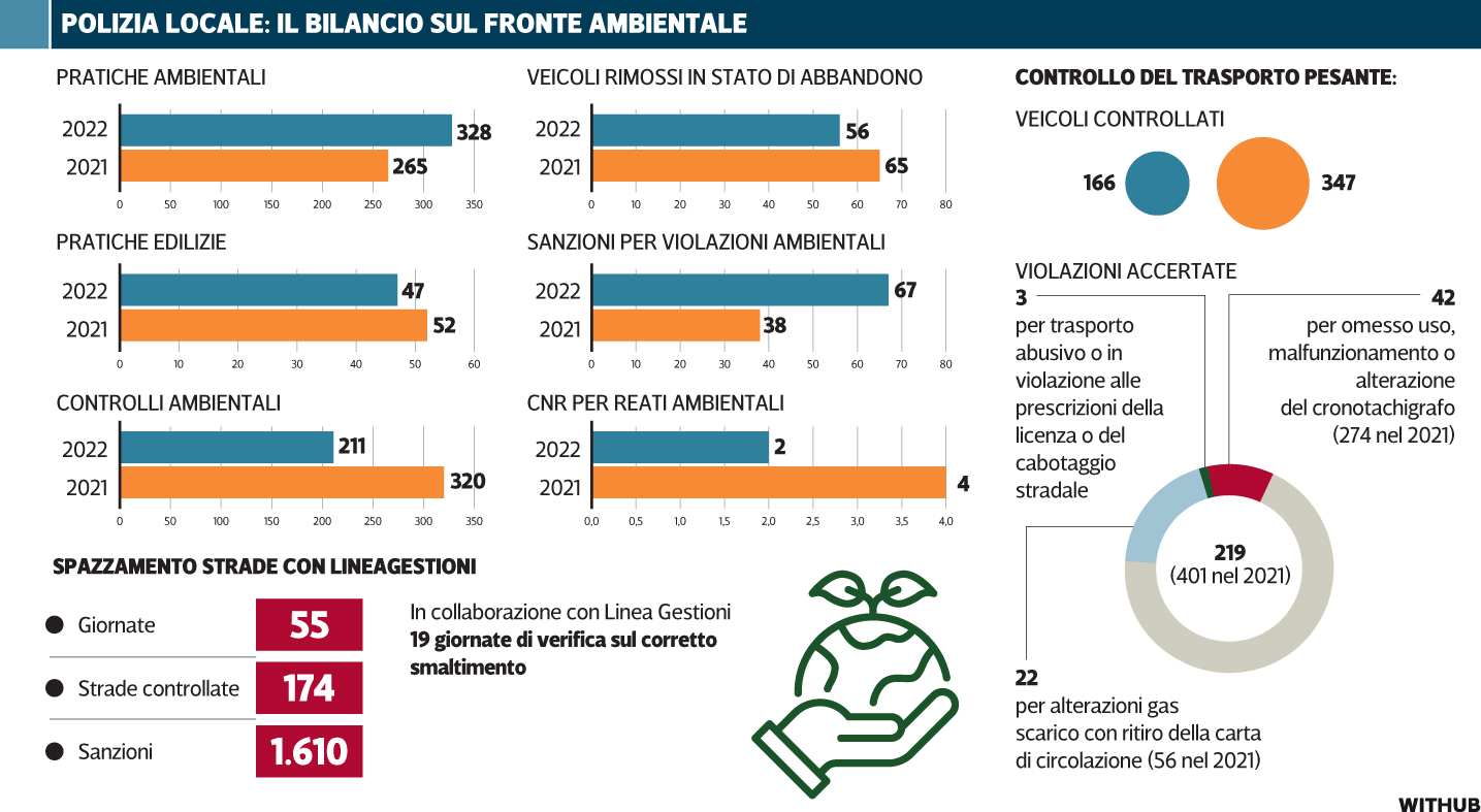 polizia locale