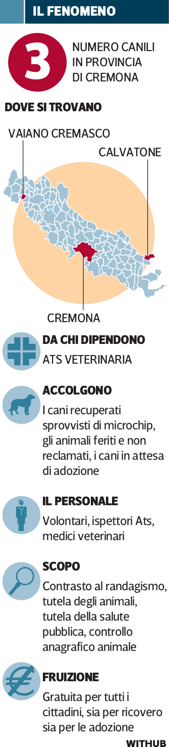 cani