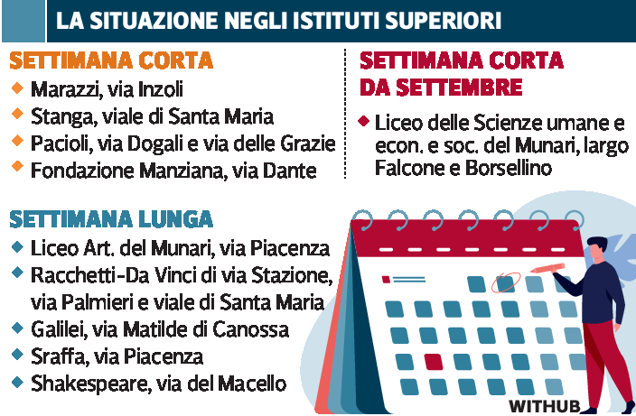 scuole