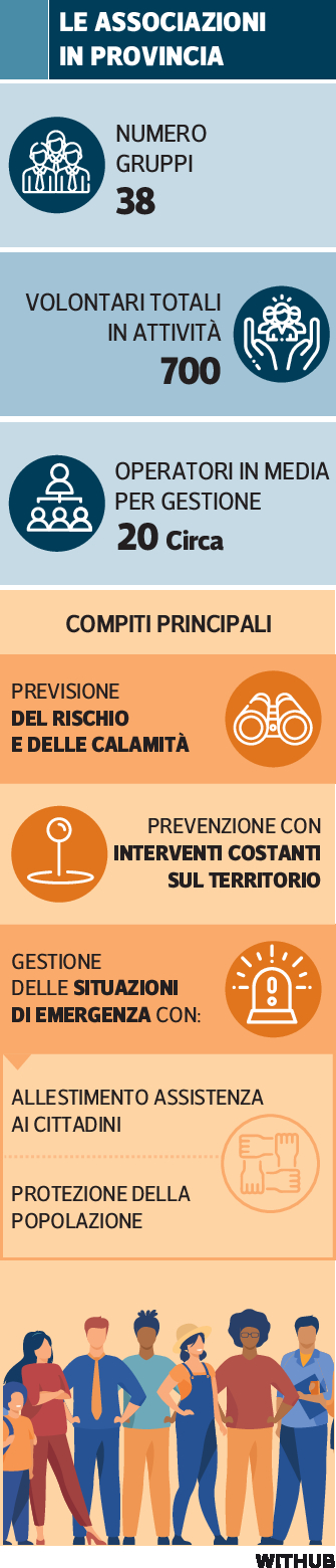 dati