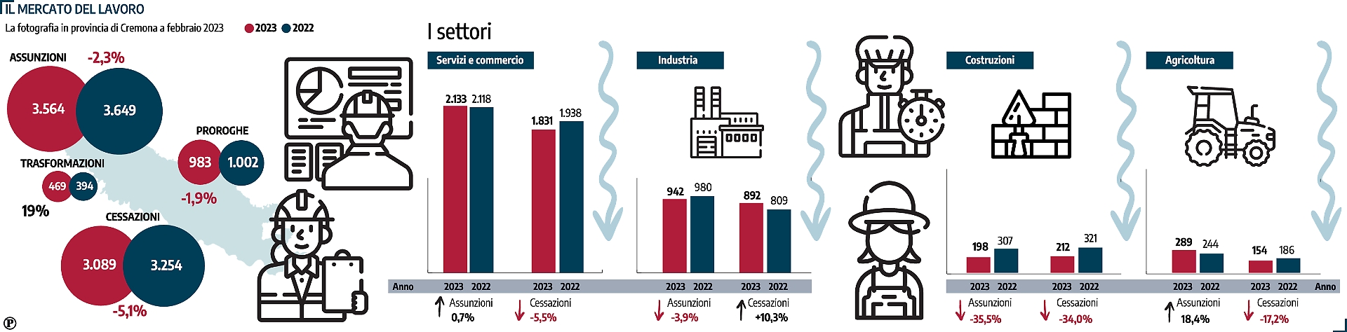 lavoro