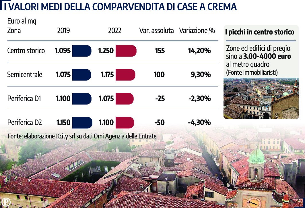 case