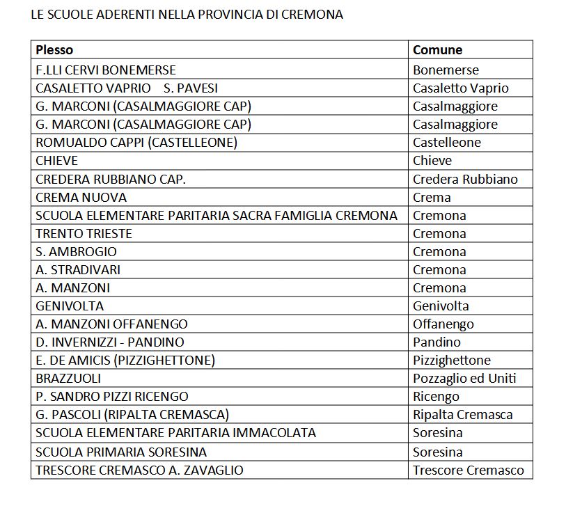 scuole