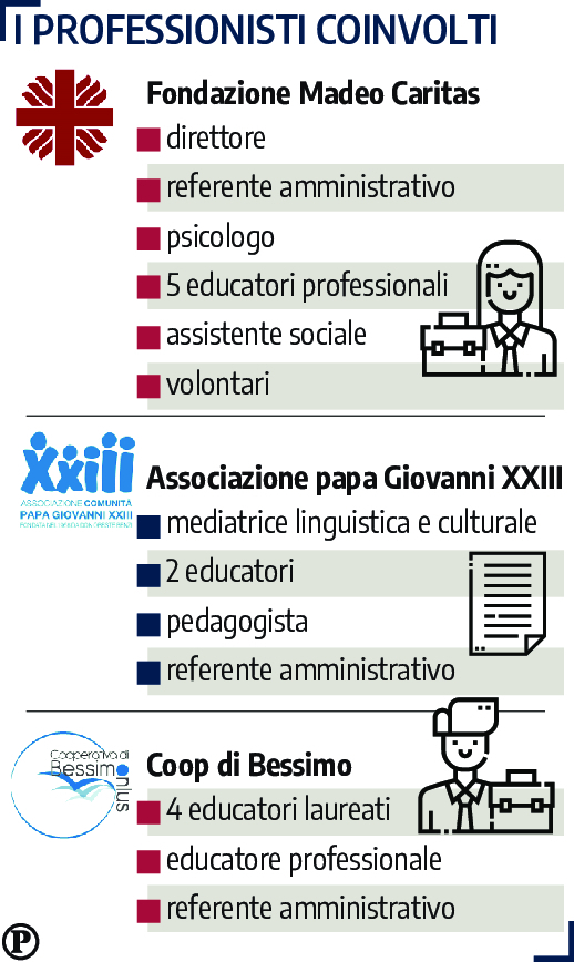 disagio