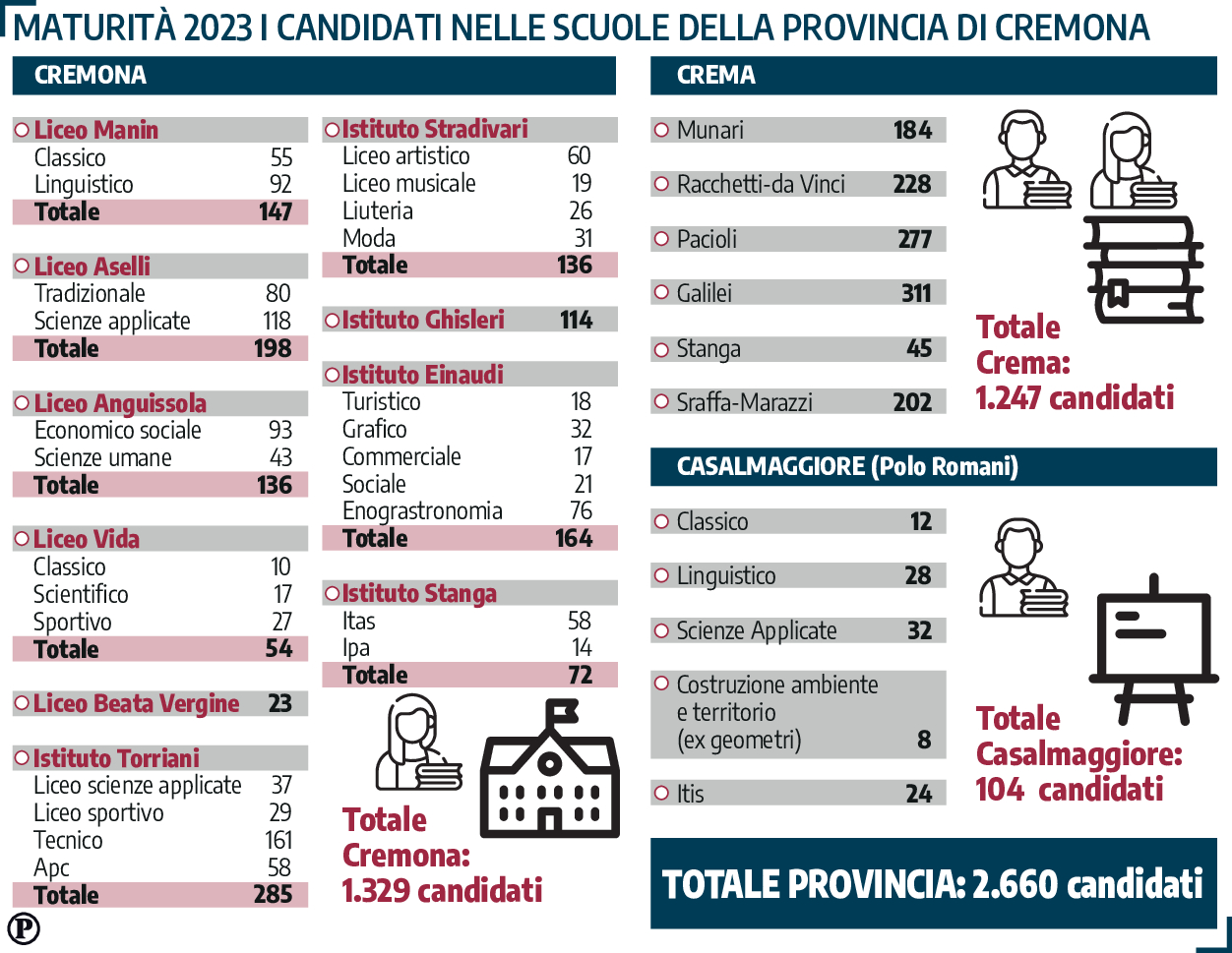maturità